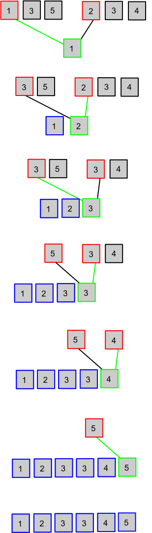 Como funciona o Buble Sort? Exemplo e algorítmo no VisualG 