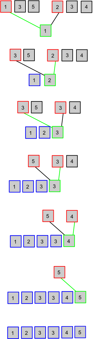 Vetores - Ordem Crescente (Implementação com Portugol Webstudio