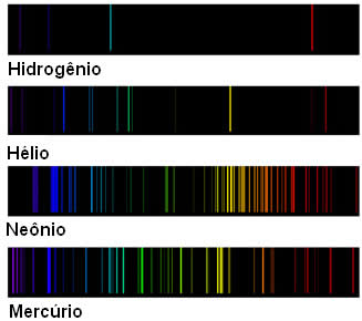 Espectros Estelares NOIC