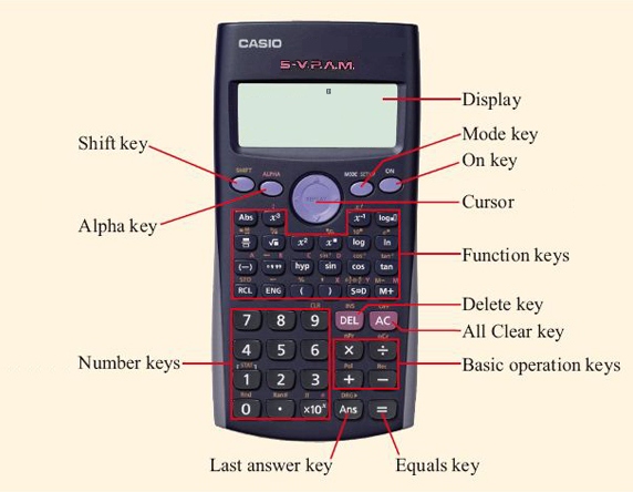 Por que temos dois leiautes de teclado numérico no celular, um para  calculadora e outro para 'digitar' número de telefone? É possível tornar o  leiaute de calculadora o padrão único? - Quora