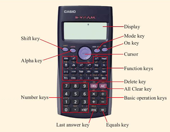 Como usar uma calculadora científica