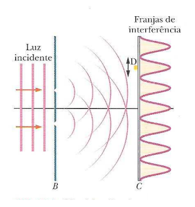 Aula 7.1 - Princípio de dualidade onda-partícula de De Broglie ...